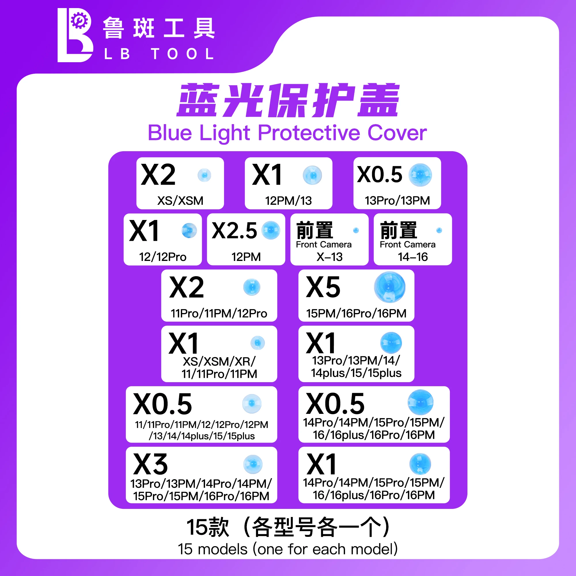 LB Tool Camera Blue Light Blocker Protective Cover Set For iPhone X-16 Pro Max Lens Oxidation Scratch Stain Repair Kit
