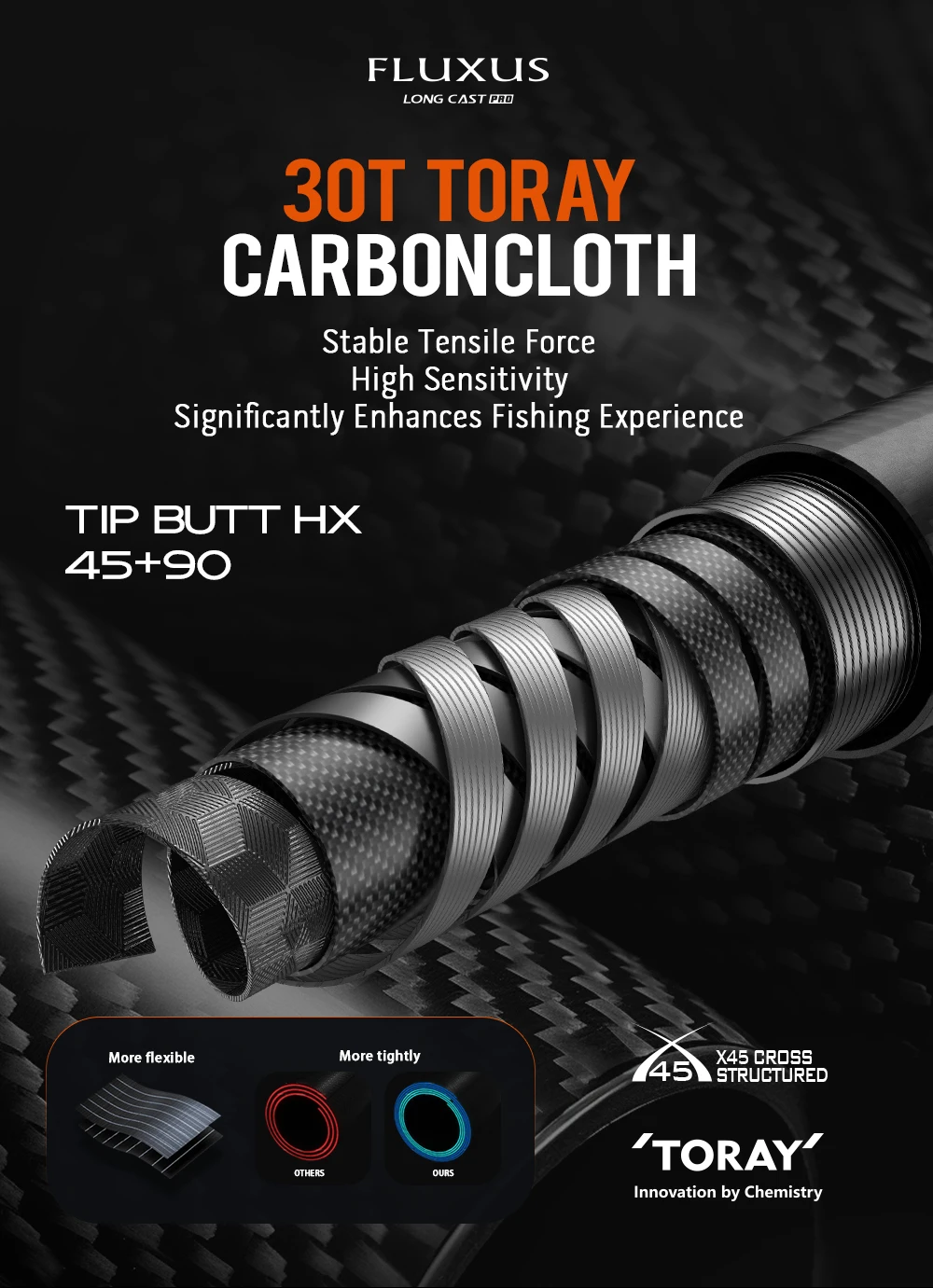 Soloking Fluxus Ultralight Long Casting Spinning Baitcasting Angelrute Fuji Guide 40T Carbon Allzweck-Bass- und Hechtangelrute – Detail 12