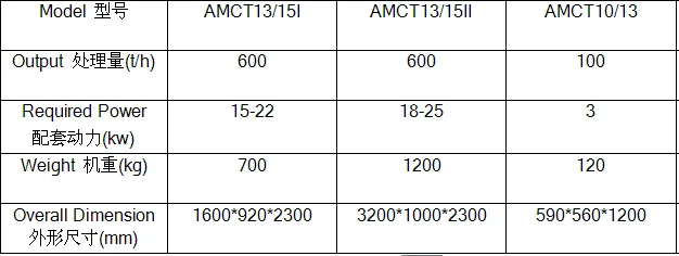 Petite machine de moulin à riz, offre spéciale