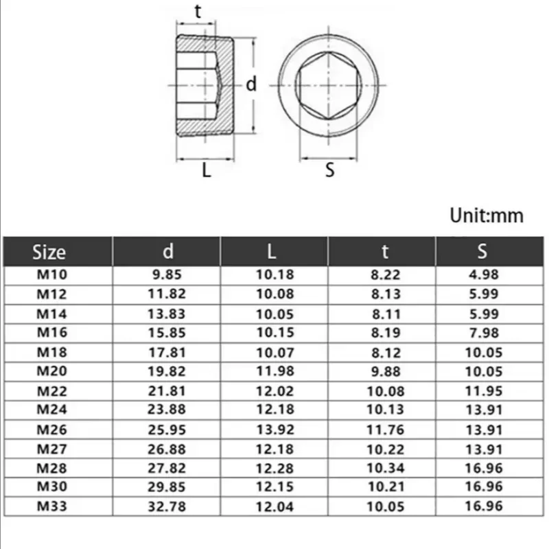 Black Carbon Steel Grade 12.9 Stop Payment Hex Socket Metric Screws M10 M12 M14 M16 M18 M20 M22 M24 M26 M27 M28 M30 M33