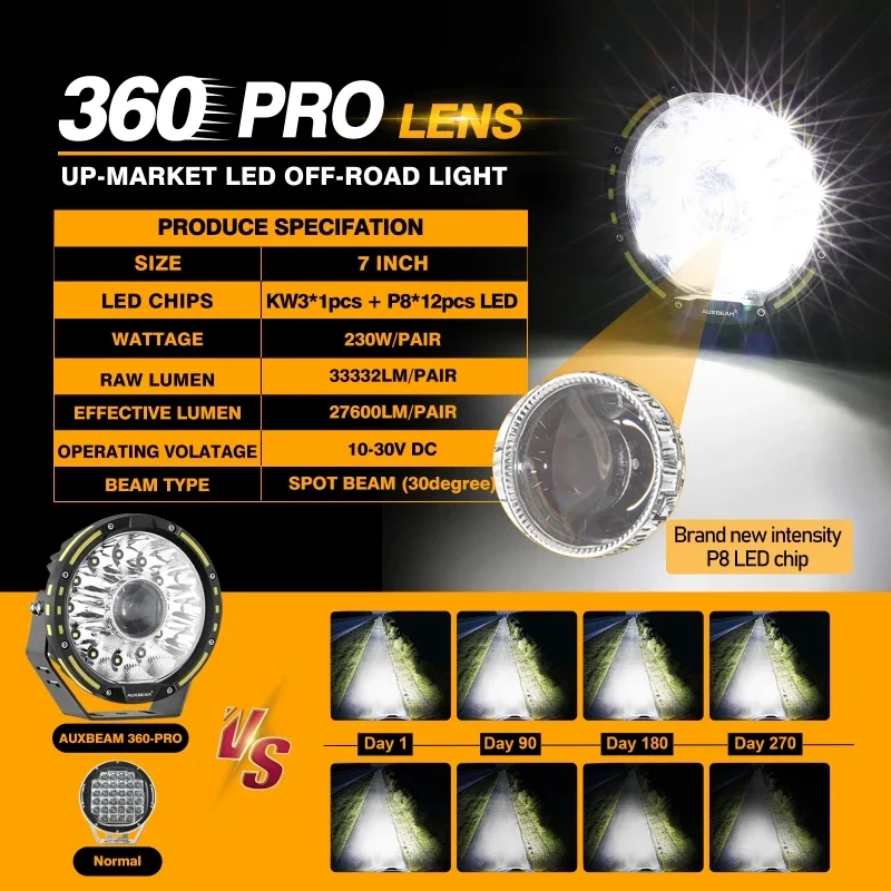 1pair 230W 6900K 7 Inch LED Work Lights Round Driving Lights Super Bright Projector LED Lamps