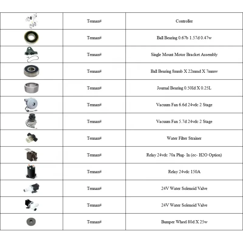 12 In 3 Lug Nylon 1056306 For Floor Scrubber T3 T300E T350 Nobles 300 350