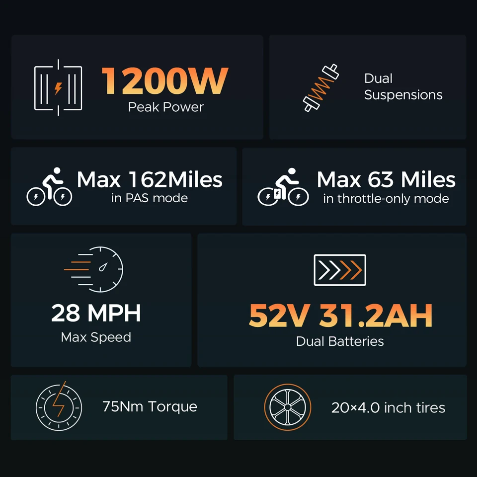 ENGWE M20 2.0 750W Electric Bike, 1200W Peak, 52V 15.6Ah, 28 MPH, 81-Mile Range, 20x4 Fat Tires, Hydraulic Disc Brakes image 2