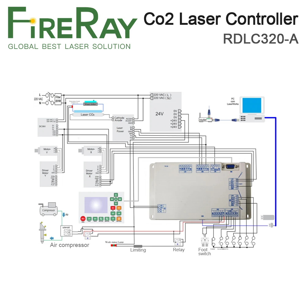FireRay Ruida RDLC320-A Co2 Laser Panel for Co2 Laser Engraving Cutting Machine