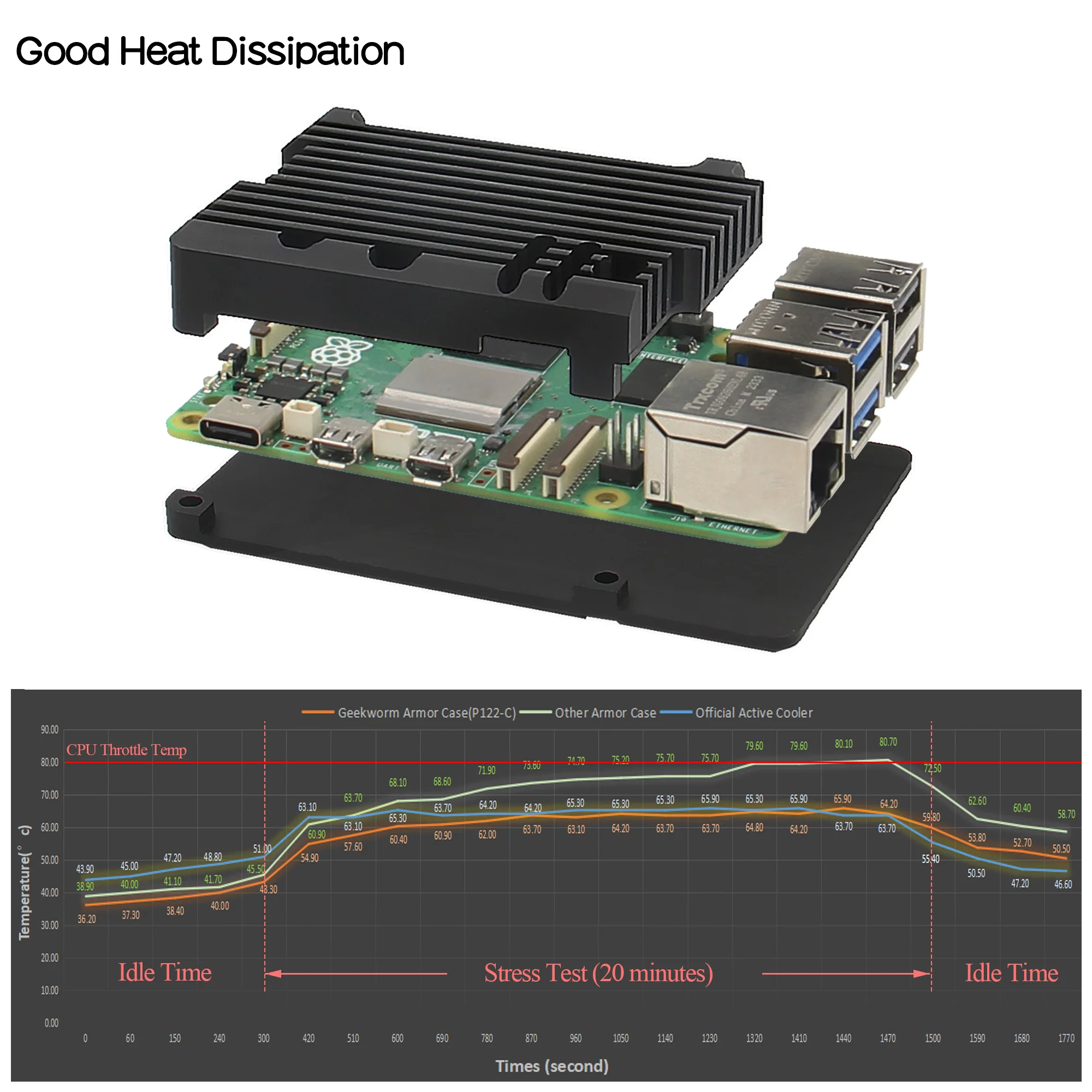 Raspberry Pi 5 Case  | Passive Cooling| Aluminum Alloy Armor Shell Enclosure for Pi 5