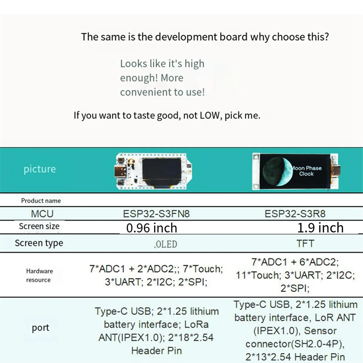 New 1.9Inch TFT Color Screen ESP32-R8 Module SX1262 Chip LoRaWAN Protocol Bluetooth WiFi 433mhz