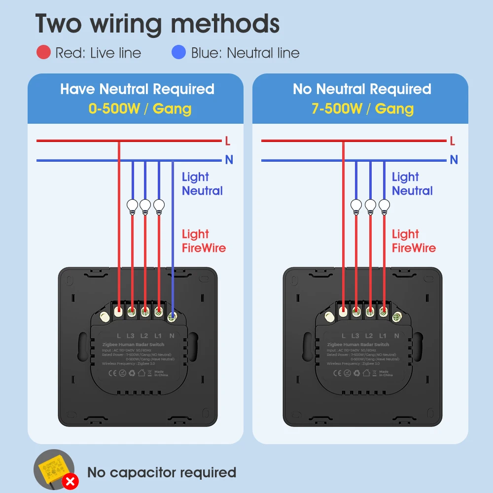 Tuya Zigbee Wall Smart Lights Switch Human Motion Sensor 2in1 Body Presence MmWave Radar Detector Switch Via Alexa Google Home
