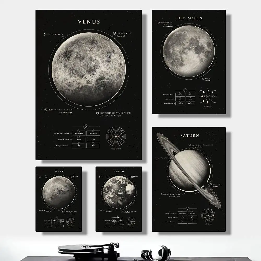 ملصق مطبوع عليه كواكب الفضاء Galaxy Modern Earth Mars باللون الأسود المقاوم للماء عالي الدقة مطبوع على الحائط ذاتي اللصق. المنزل الجمالي #1