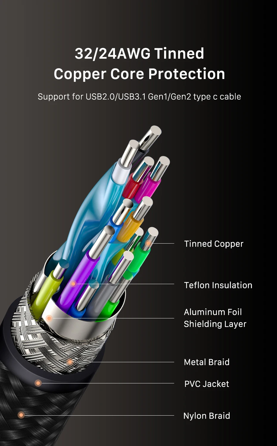 CABLETIME USB-C-Kabel PD100W Schnellladekabel Gen 2 20Gbps 4K 60Hz USB-C 3.2 Kabel für Laptop Macbook Pro Dell iPhone Kabel – Detail 6