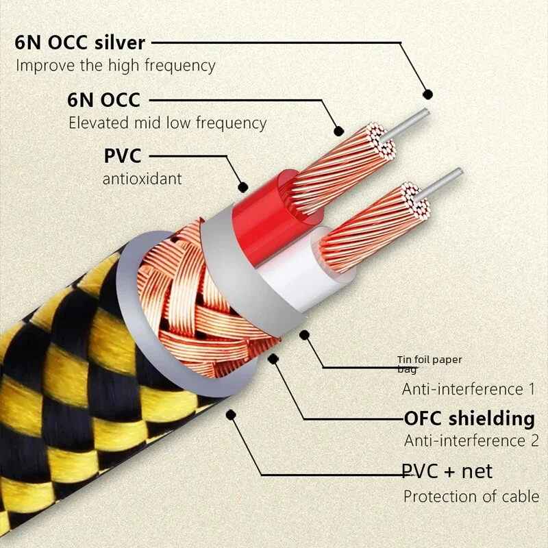 YYTCG kabel Hifi XLR o wysokiej czystości OCC OFC czysta miedź XLR męski na żeński kabel audio do miksera mikrofonowego