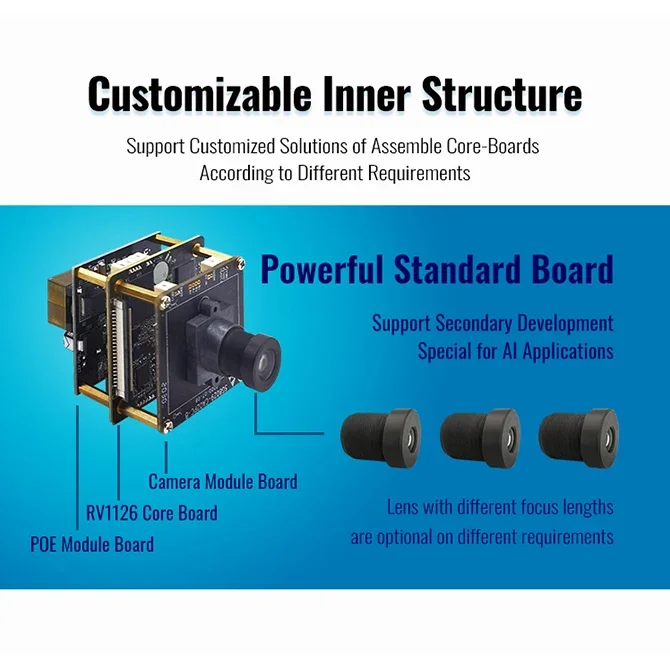 RV1126 Custom+I4:I32 Slimme industriële besturing Voeding en ondersteunende toepassingen Ontwikkelingsbord AI-cameramodule