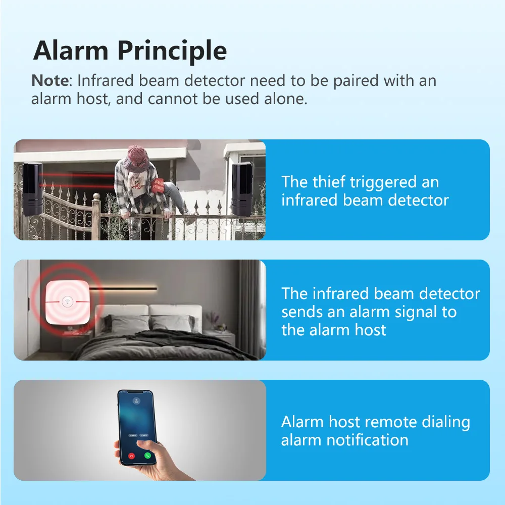 Meian Infrared Beam Sensor, IP65 Waterproof, 2 Beam Infrared Detector Alarm, 8 Frequency Conversion, 100M, for Villa Farm Fence