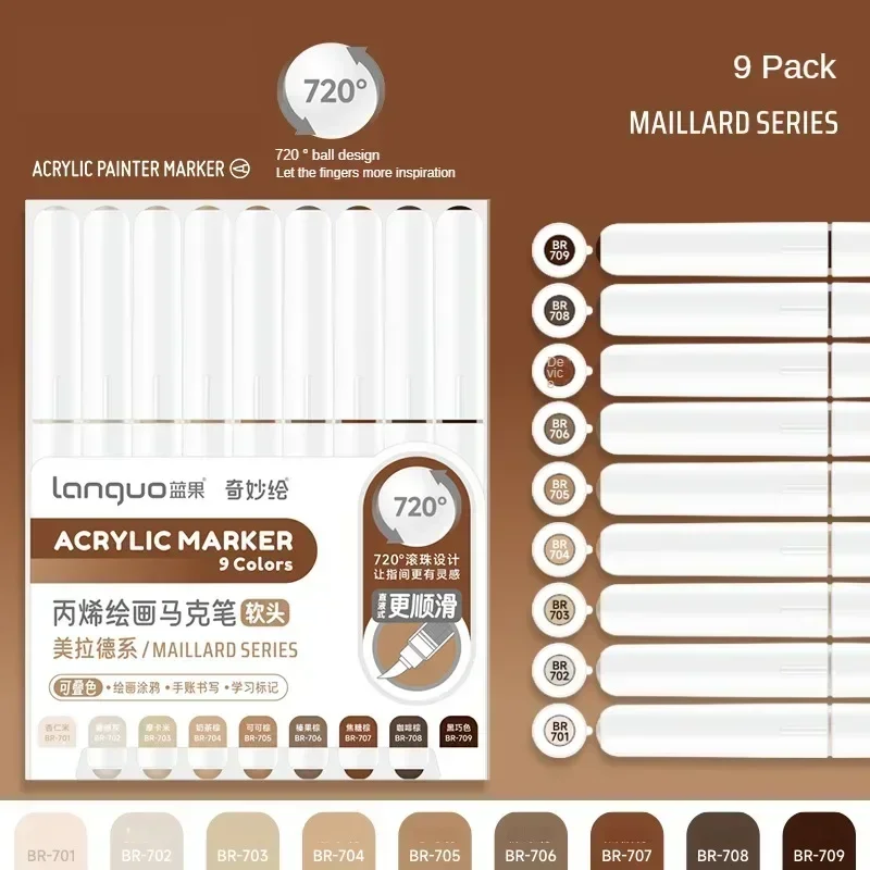 Maillard Series