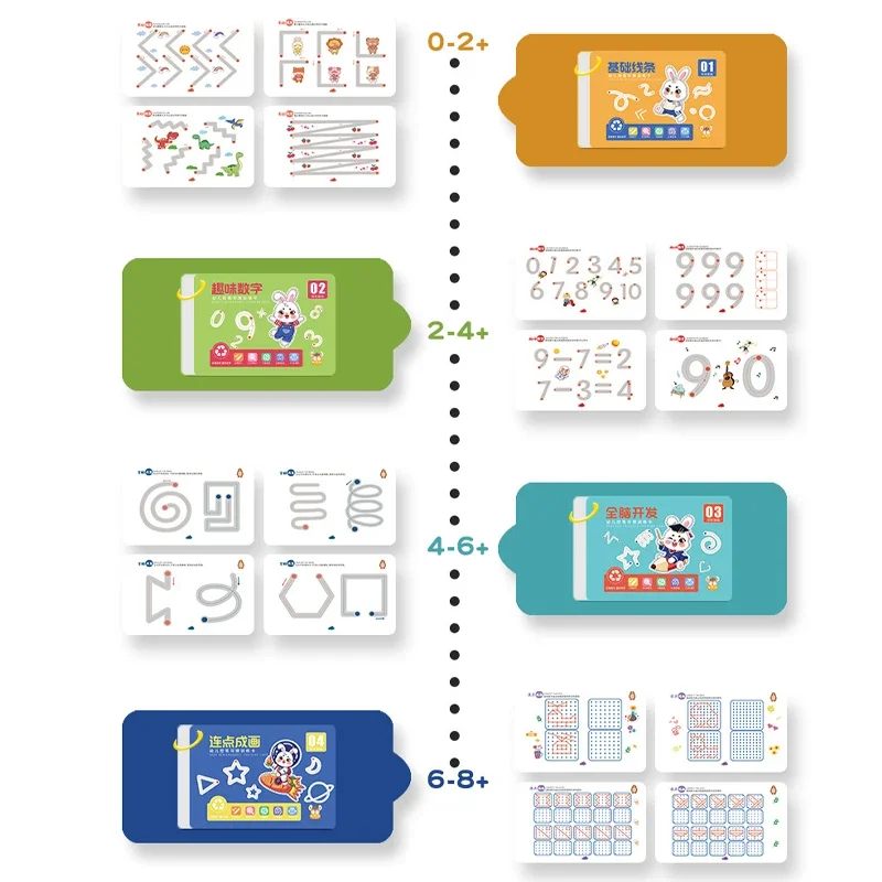 Imagem -02 - Manual de Rastreamento Mágico Reutilizável para Crianças Caligrafia Copybook Prática Desenho Criança Aprendizagem Montessori