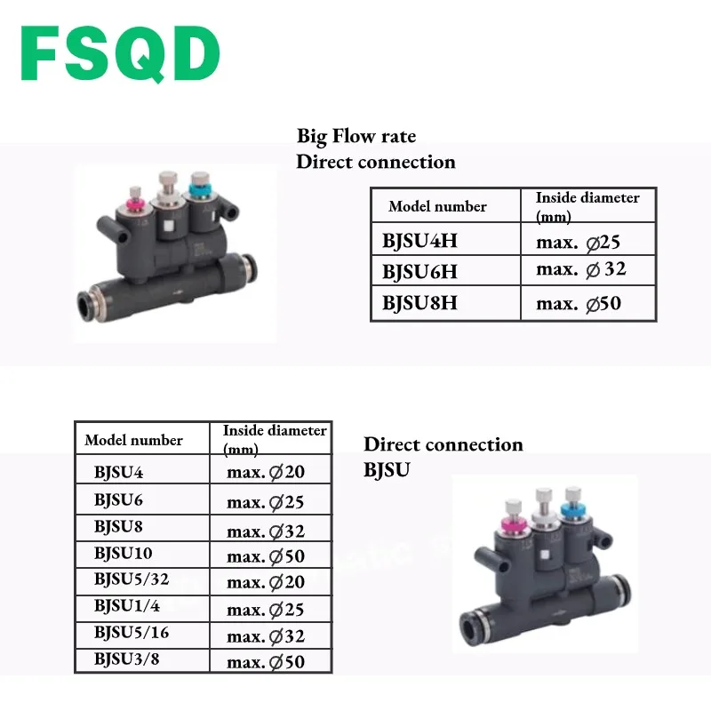 BJSU4 BJSU6 BJSU8 BJSU4H BJSU6H BJSU8H FSQD مع وظيفة التخزين المؤقت صمام تنظيم السرعة سلسلة BJS