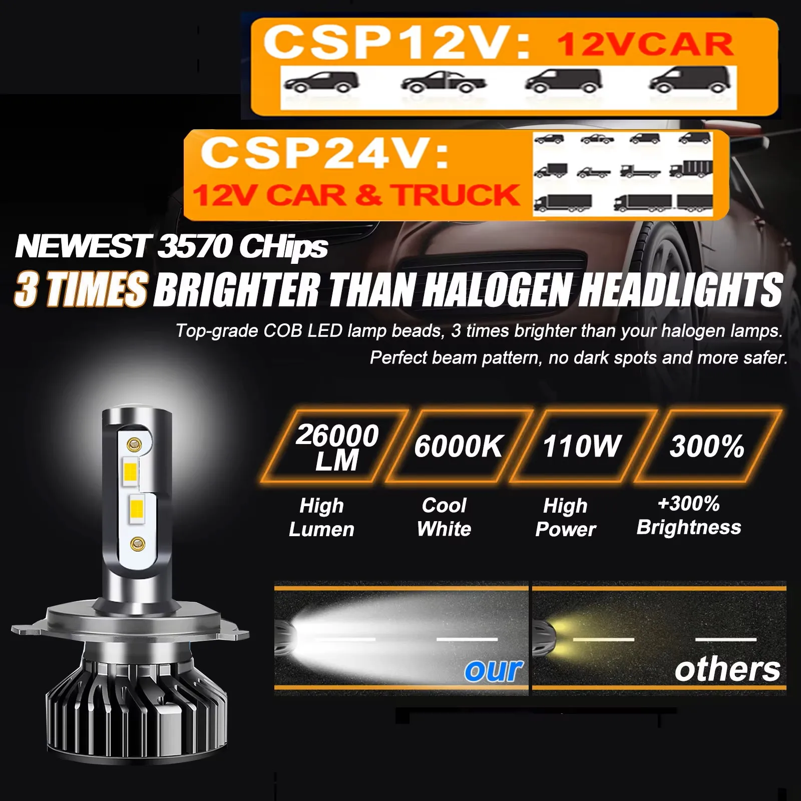 Car Headlight For 24V Truck 3000K 4300K 6000K 8000K 25000K H8 H11 Bulb Canbus EMC H7 LED Light 12V Car 110W