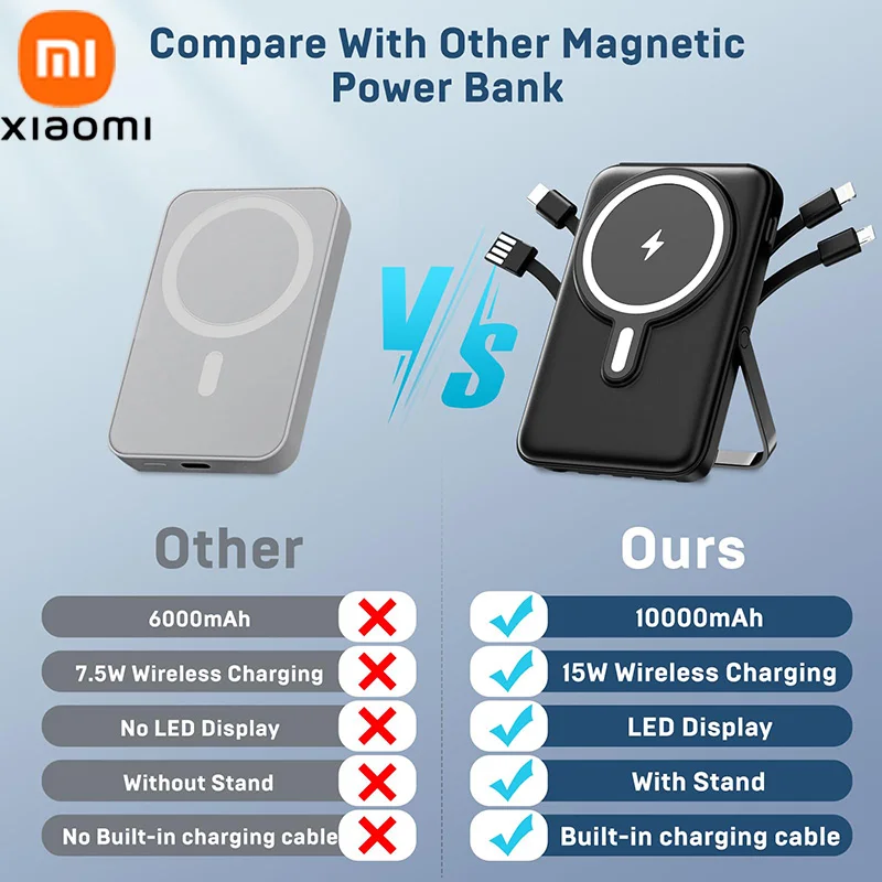 شاحن محمول لاسلكي من Xiaomi بقدرة 50000 مللي أمبير في الساعة كابلات بنك الطاقة المغناطيسية شاشة LED 22.5 وات PD شحن سريع لهاتف Apple Samsung Xiaomi