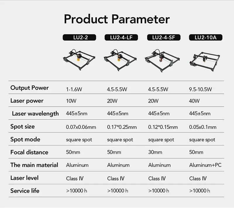 Лазерный гравер Ortur Laser Master 2 S2, 2 Вт, 5,5 Вт, 10 Вт, выходная мощность, лазерный гравировальный станок
