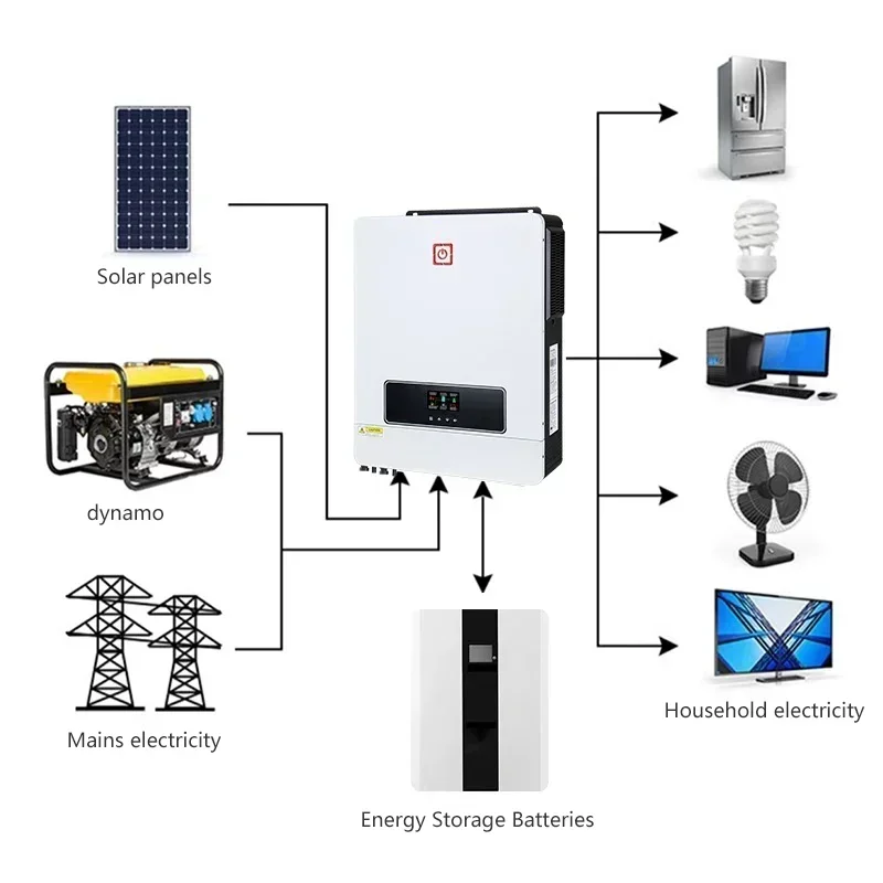 7.2kw  Phase  Inverter Hybrid grid new energy PV 7200VA 7200W pure sine wave with wifi