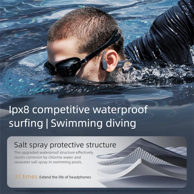 Sanag B77S IPX8 Swimming Earphone Bone Conduction Bluetooth Headphone Choice Flash-sale 64GB Memory MP3 Player Wireless Headset