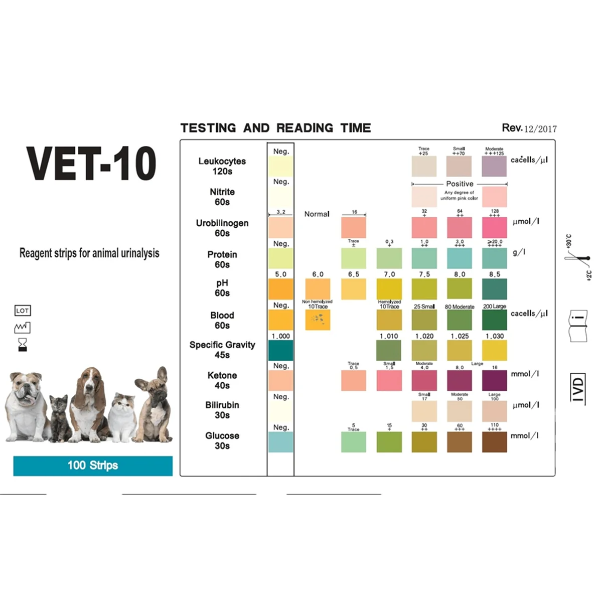 A37F 2025 Pet Urine Testing Strips, 100 Urinalysis Parameter Tests for Dogs,Cats,Vets, Accurate Testing for Veterinarians