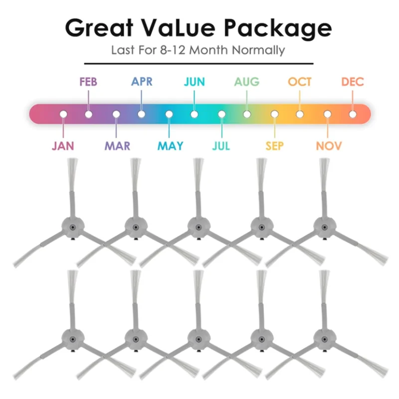 【ホットケーキ】Eufy Omni C20/L60/L60 ハイブリッド/L60 SES/L50 SES/L50 スイーパーアクセサリー用サイドブラシ 12 個 必須真空アクセサリー