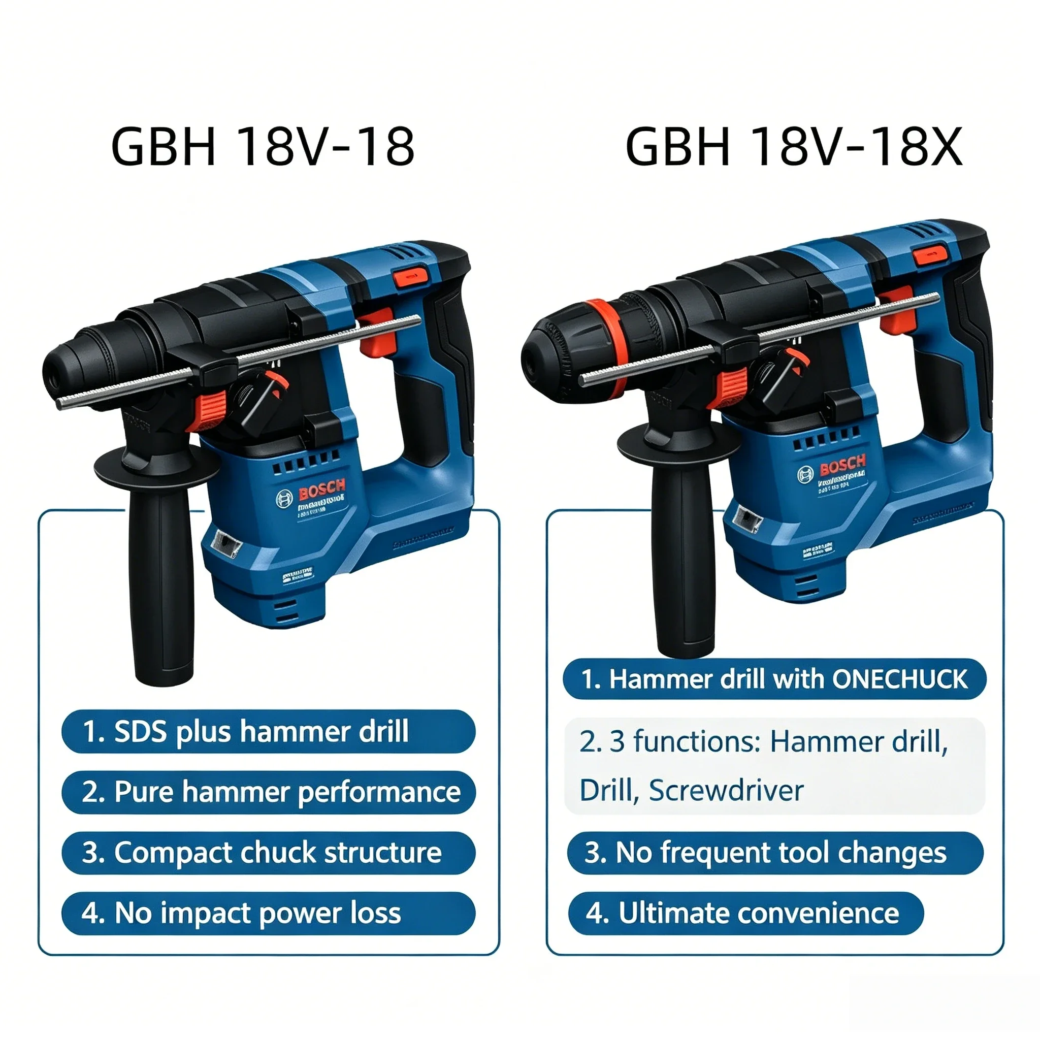 Portable Bosch GBH 18V-18 / 18X 18V Hammer Drill Handy Body Layout for Site Wall Mounting and Building Maintenance Operations