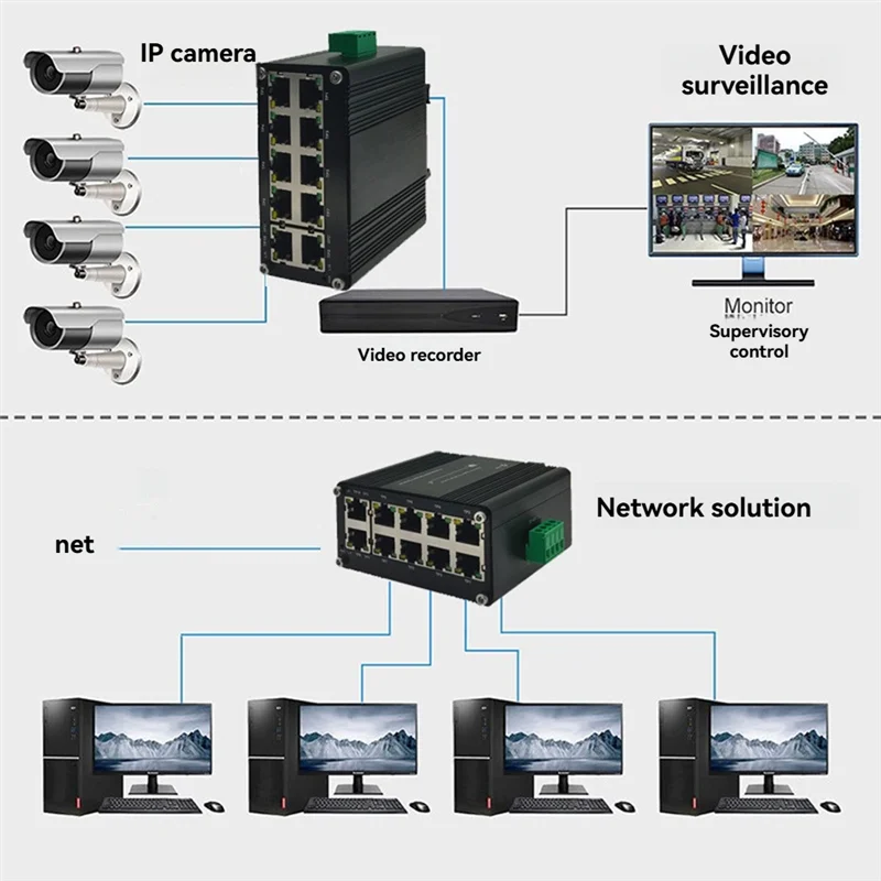 Mini Industrial10 Port Poe Gigabit Ethernet Switch Industrial Switch Ethernet 10/100/1000Mbps RJ45 DIN Rail IP40