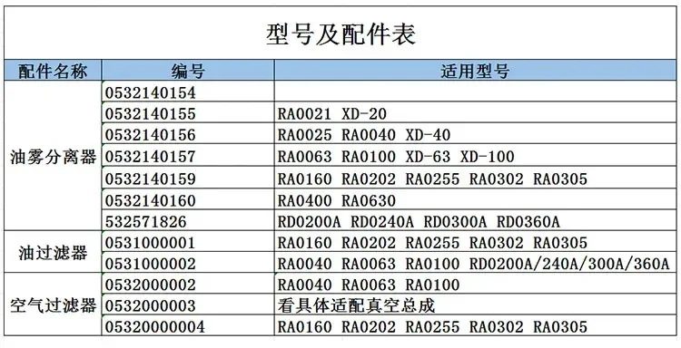 Vacuum pump filter element 0532140159RA0302 oil mist separator RA0100 exhaust filter element