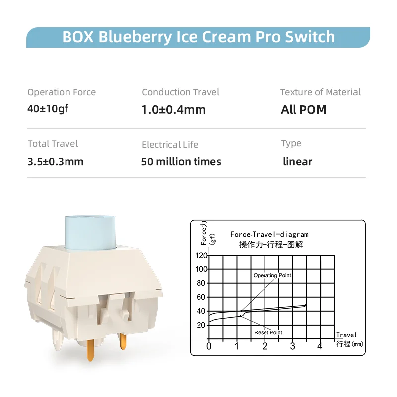 Kailh Experience-pakket Mengen van mechanisch toetsenbord BOX-schakelaar Blauw Zwart Ice Strawberry Berry-serie Ice Cream-toetsenbordschakelaar