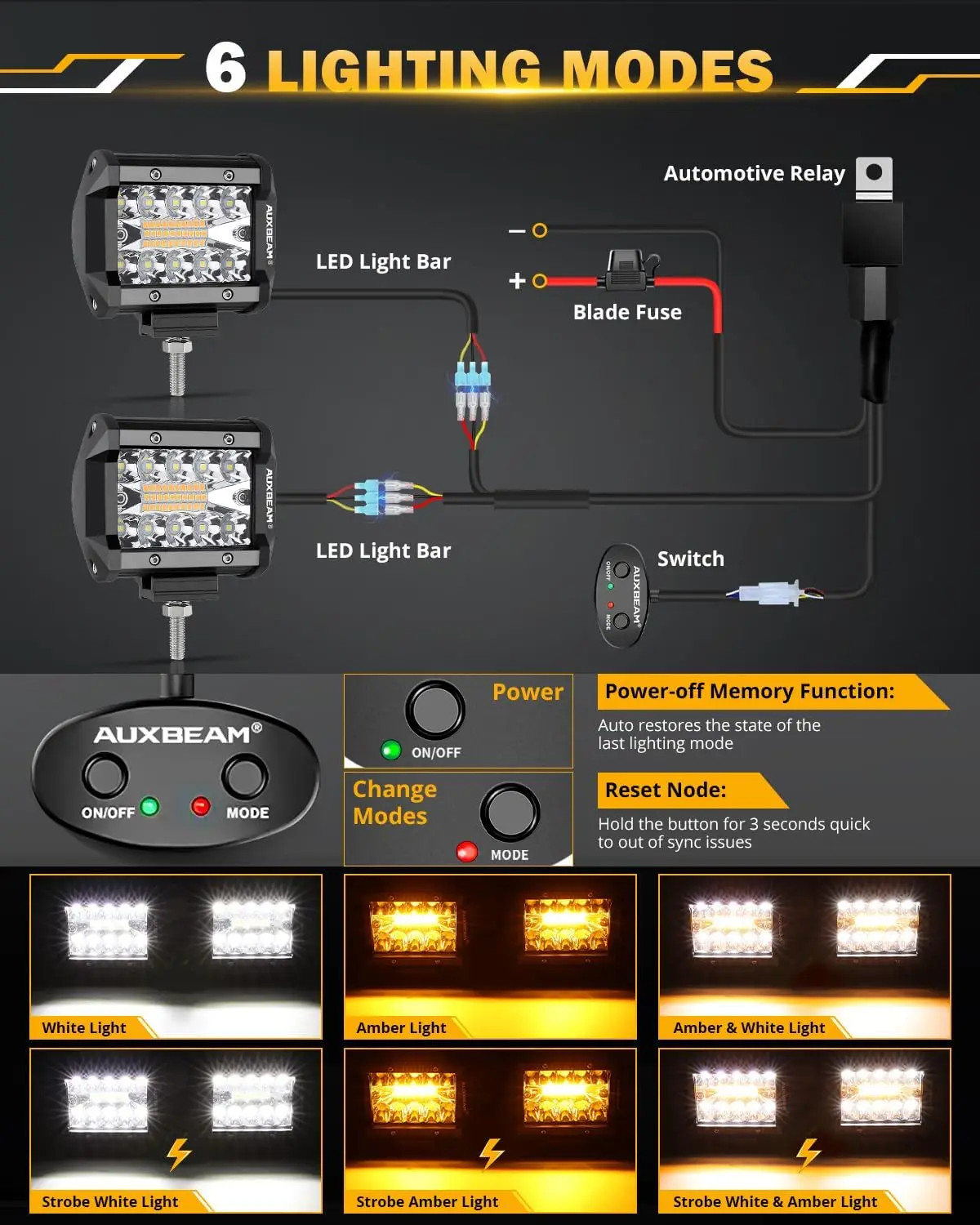 4 Inch LED Pods Strobe Pod Light Bar, 120W Amber White 6 Modes Fog Light Spot Offroad Driving Lights, 12000LM Triple Row Memory