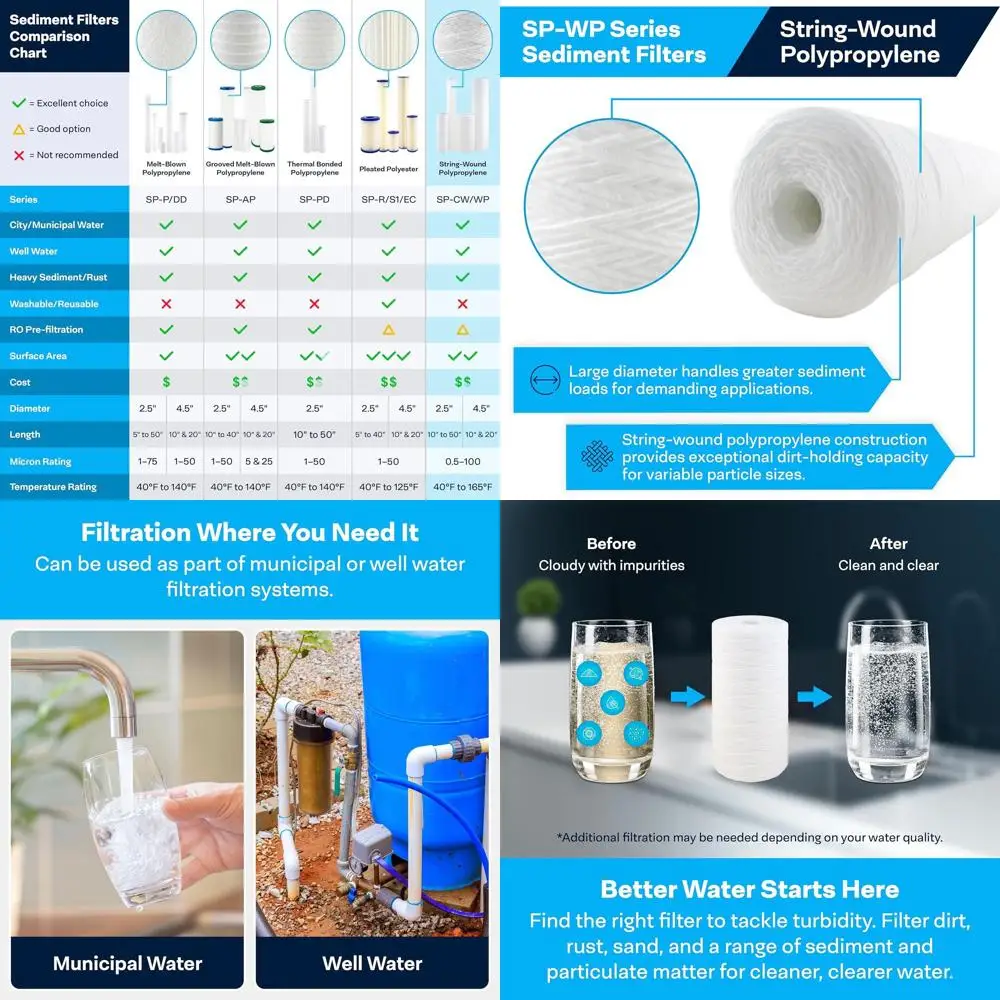 

10x4.5 Inch 1 Micron Polypropylene String Wound Water Filter Cartridge, Pack of 8