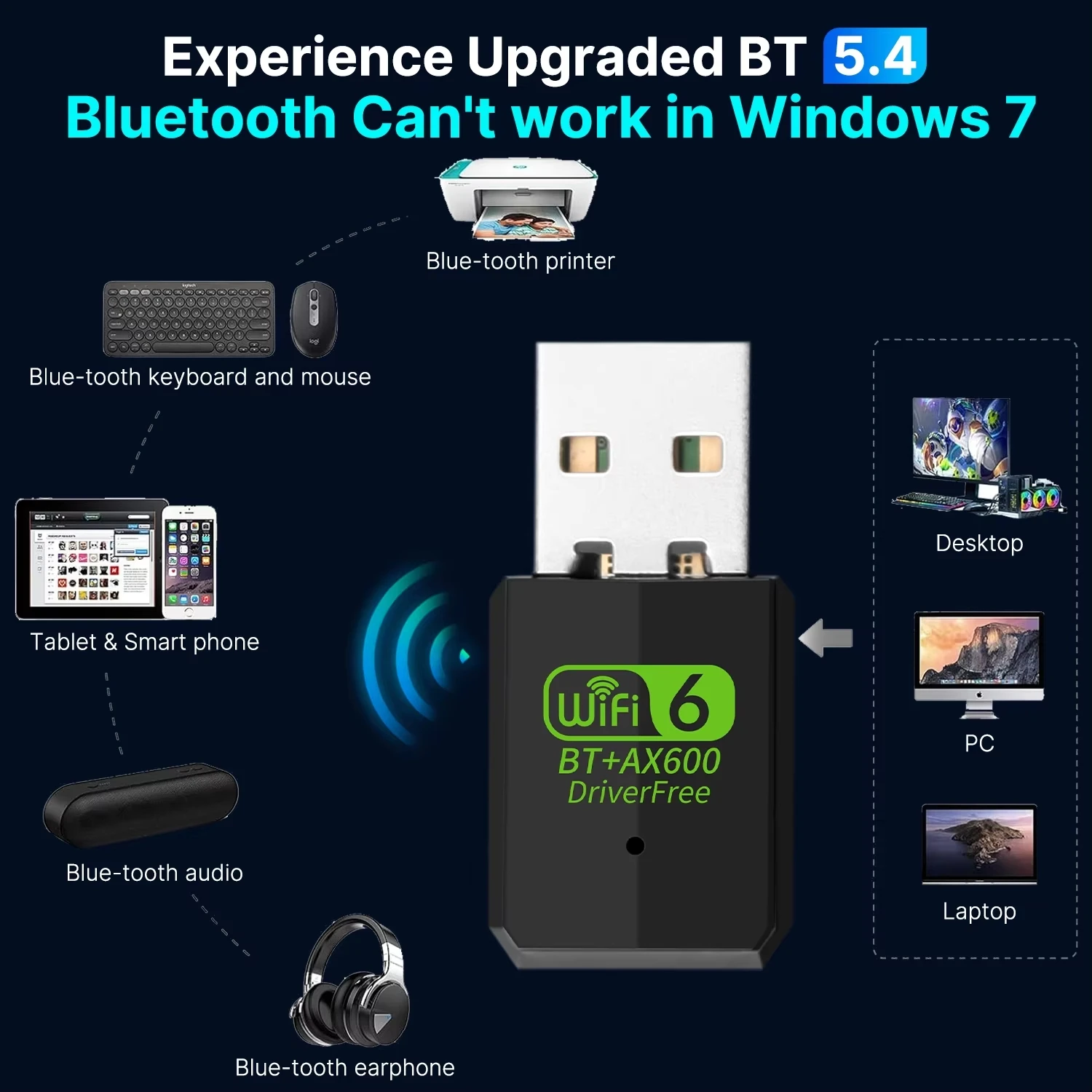 AX600 Bluetooth 5.4 USB WiFi 6 Adaptador 2 em 1 Dongle Dual Band 2.4G e 5GHz Receptor sem fio de placa de rede para Windows 10/11