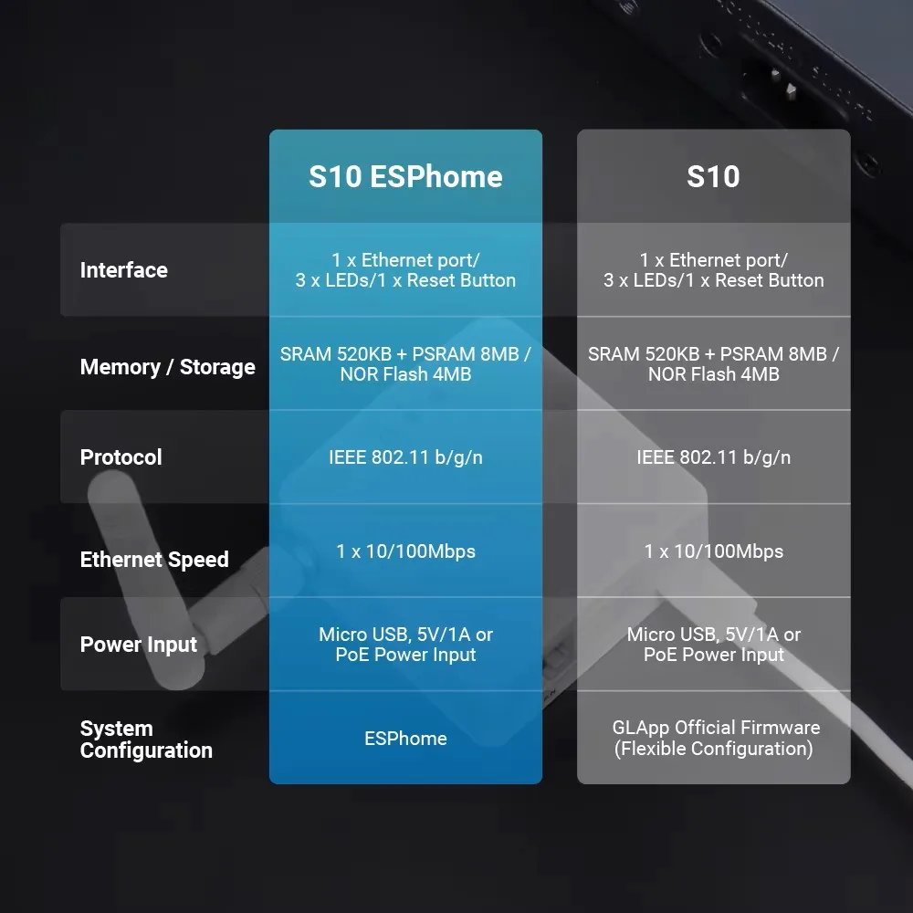 GL-S10 بوابة إنترنت الأشياء بلوتوث |   مصدر الطاقة PoE