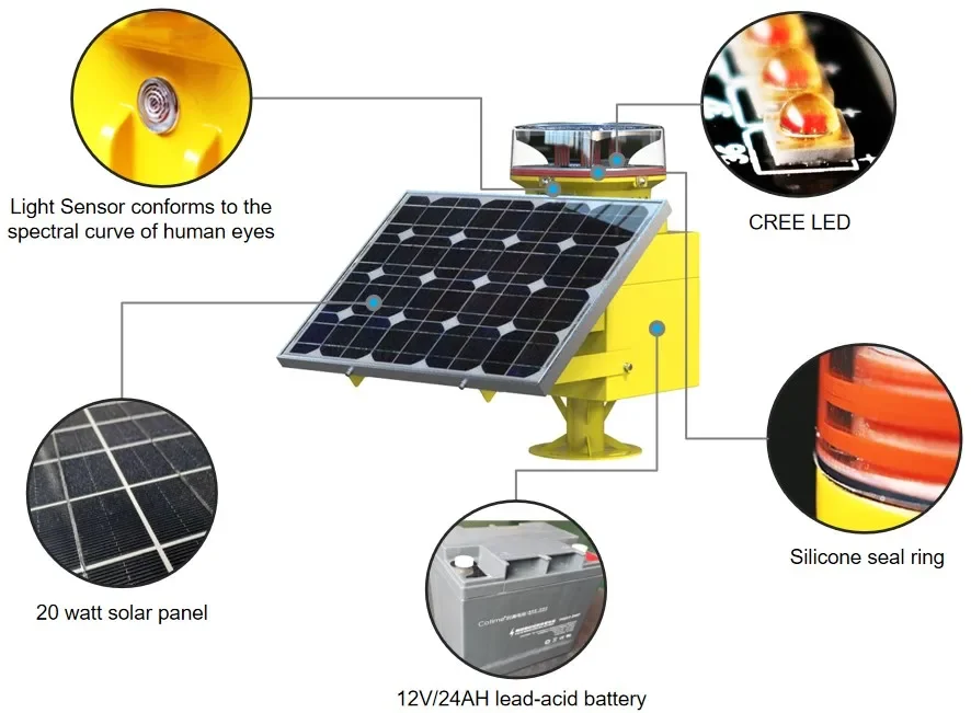 علامة تحذير فانوس الملاحة الآمنة من ICAO Solar Marine مع تحديد المواقع GPS