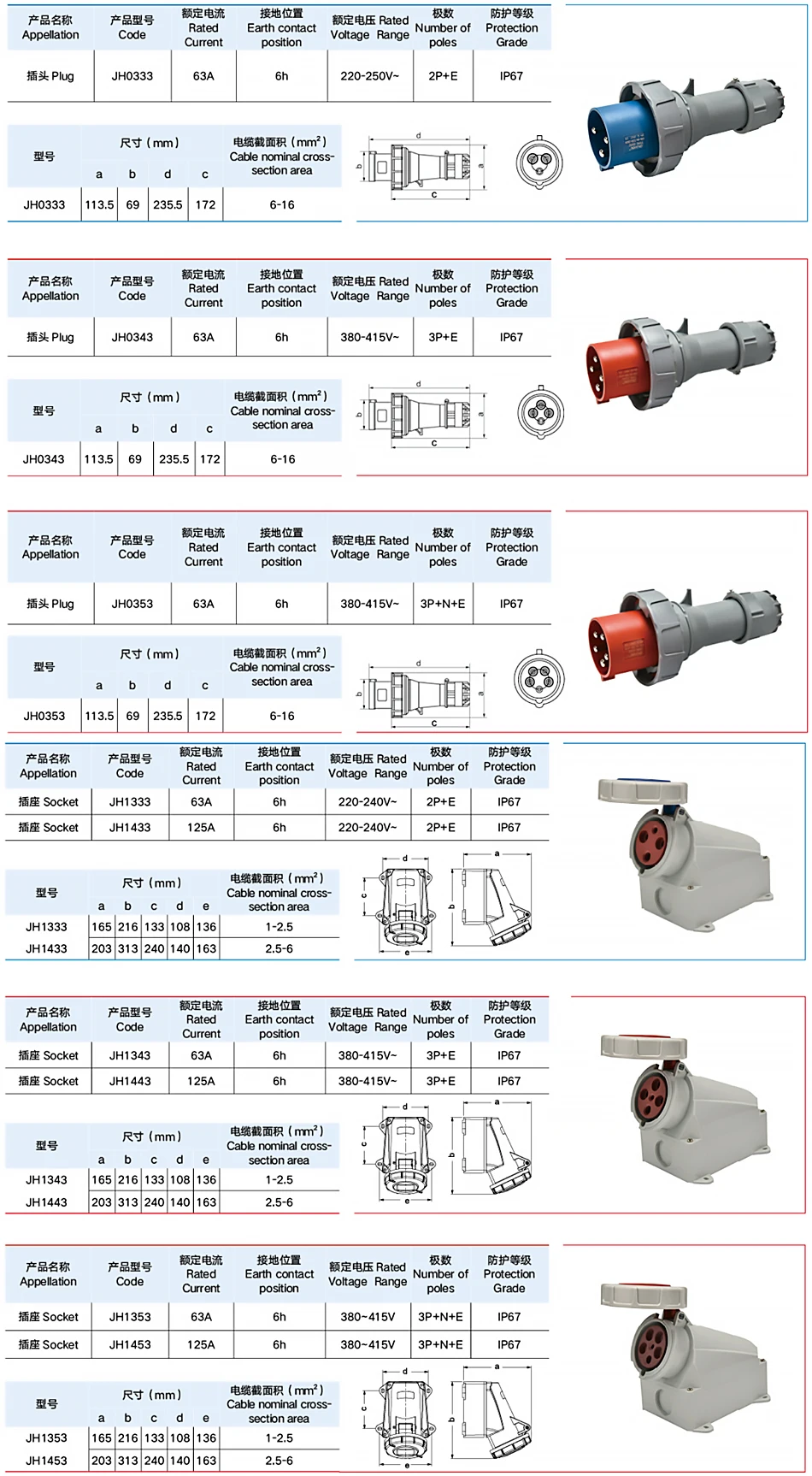 63A IP67 Waterproof Industrial Power Connector – 3P/4P/5P 415V CEE Plug & Receptacle, Heavy Duty Copper Contacts for Factory T&I Online Store