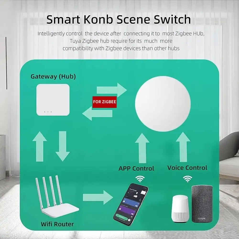 Tuya ZigBee Interruptor de Cena Botão Inteligente, Ligação Multi-cena, Interruptor Chave Sem Fio, Alimentado Por Bateria, Automação Precisa Zigbee Gateway