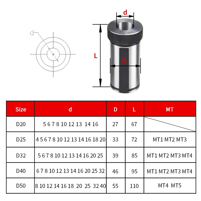 D16/D20/D25/D32/D40-6~32/MT1/MT2/MT3/MT4 Portautensili per tornio CNC Portautensili Guida per caricatore Boccola Gambo dritto Manicotto guida ausiliario