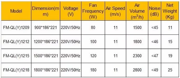 QL 250w 1800mm Length Motor air Curtain for cold room storage Seafood Market Supermarket Restaurant Cooked Food Shop Door