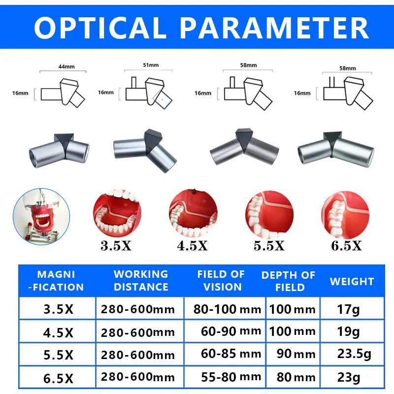Burite New High Quality 3.5x4.5x5.5x6.5x Ergo Deflection Dental Surgical Loupe Panorama Magnifier Glasses Metal Lens
