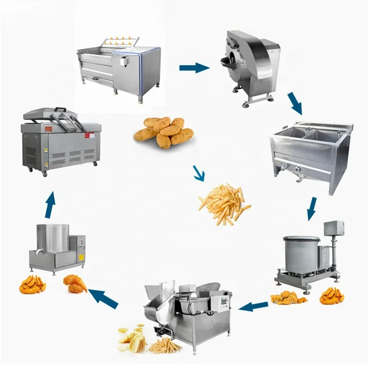 LONKIA Semi Automatic Mini Fingers Potato Chips Production Line Frozen French Fries Making Machine