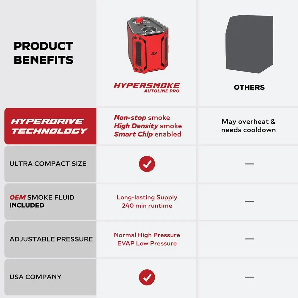 AutoLine Pro HyperSmoke™ Automotive Smoke Machine EVAP Vacuum Leak Tester – Adjustable Pressure – OEM Approved Smoke Fluid – Bui