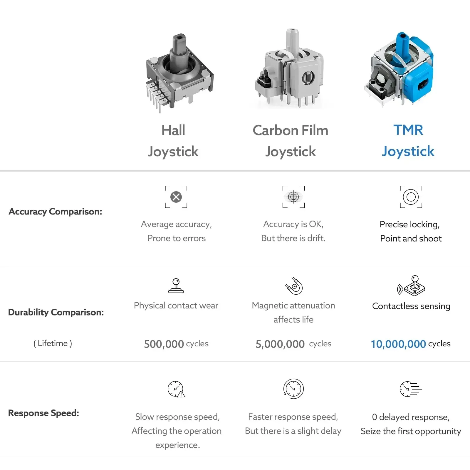 Thumbnail 2 - #17 Best PS5 Accessories to Buy In 2026