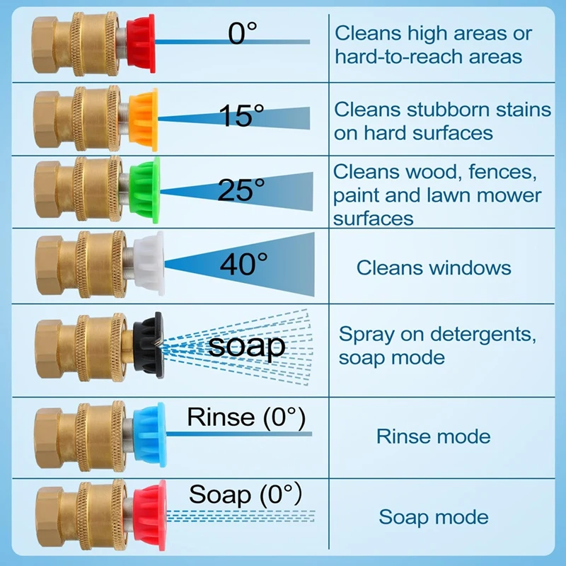 4000PSI Pressure Washer Tips Set - Efficient Turbo Nozzle Power Washer With 1/4In And 3/8In Quick Connect, 7 Nozzles