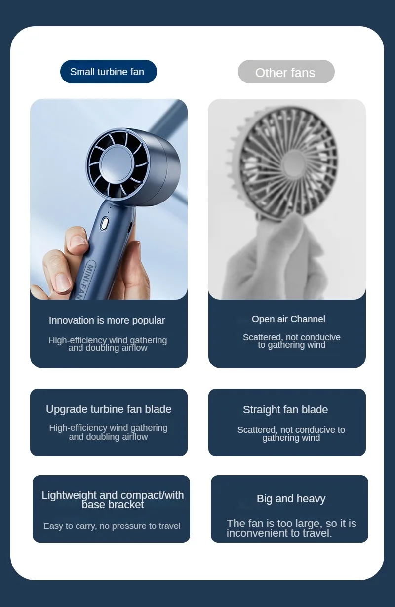 Najnowszy ręczny wentylator Wentylator USB z możliwością ładowania Mini wentylator Przenośne biuro domowe