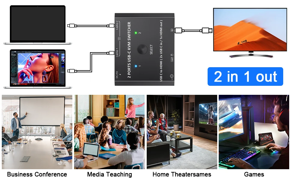 NEW USB Type C KVM Switch 4K@60Hz 2-Port Type C to HDMI Switcher for 2 USB-C Port Laptops Share 1 HDMI Monitor and USB Devices