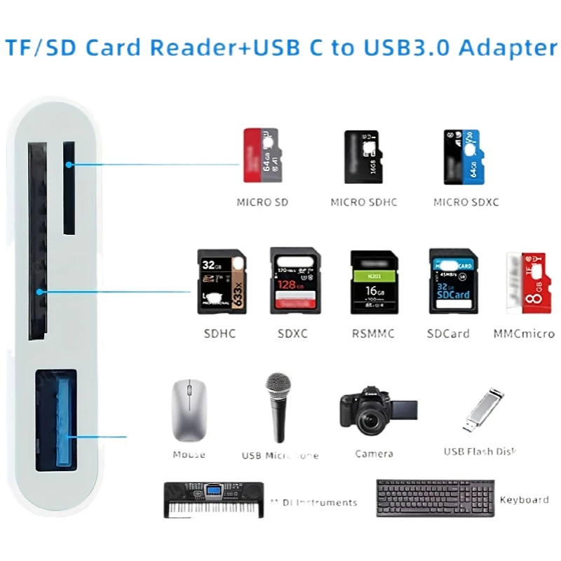 Type-C 3-in-1+Type-C to USB Card Reader Kit เครื่องอ่านการ์ดอเนกประสงค์ เหมาะสําหรับการอ่านและข้อมูลที่มีความเร็วสูง