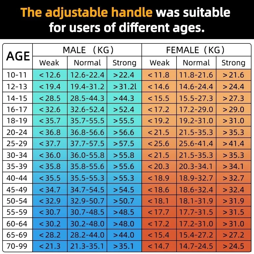 265Lbs/120Kg Grip Strength Tester USB Hand Grip Digital Hand Dynamometer LCD Screen Grip Strength Meter for Power Training Sport