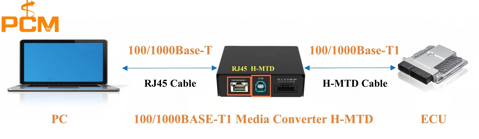 Original Rosenberger E6K10A-1CAZ5-Z H-MTD Gigabit Automotive Ethernet Kabelkonfektion 100/1000BASE-T1 HMTD Kabel LCA-101-1000-Z-Z – Detail 1