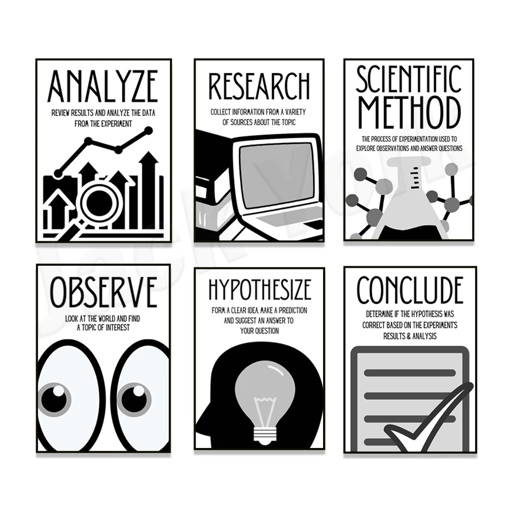 

Scientific method posters, middle school science classroom decoration, science gifts, science process, science experiment poster